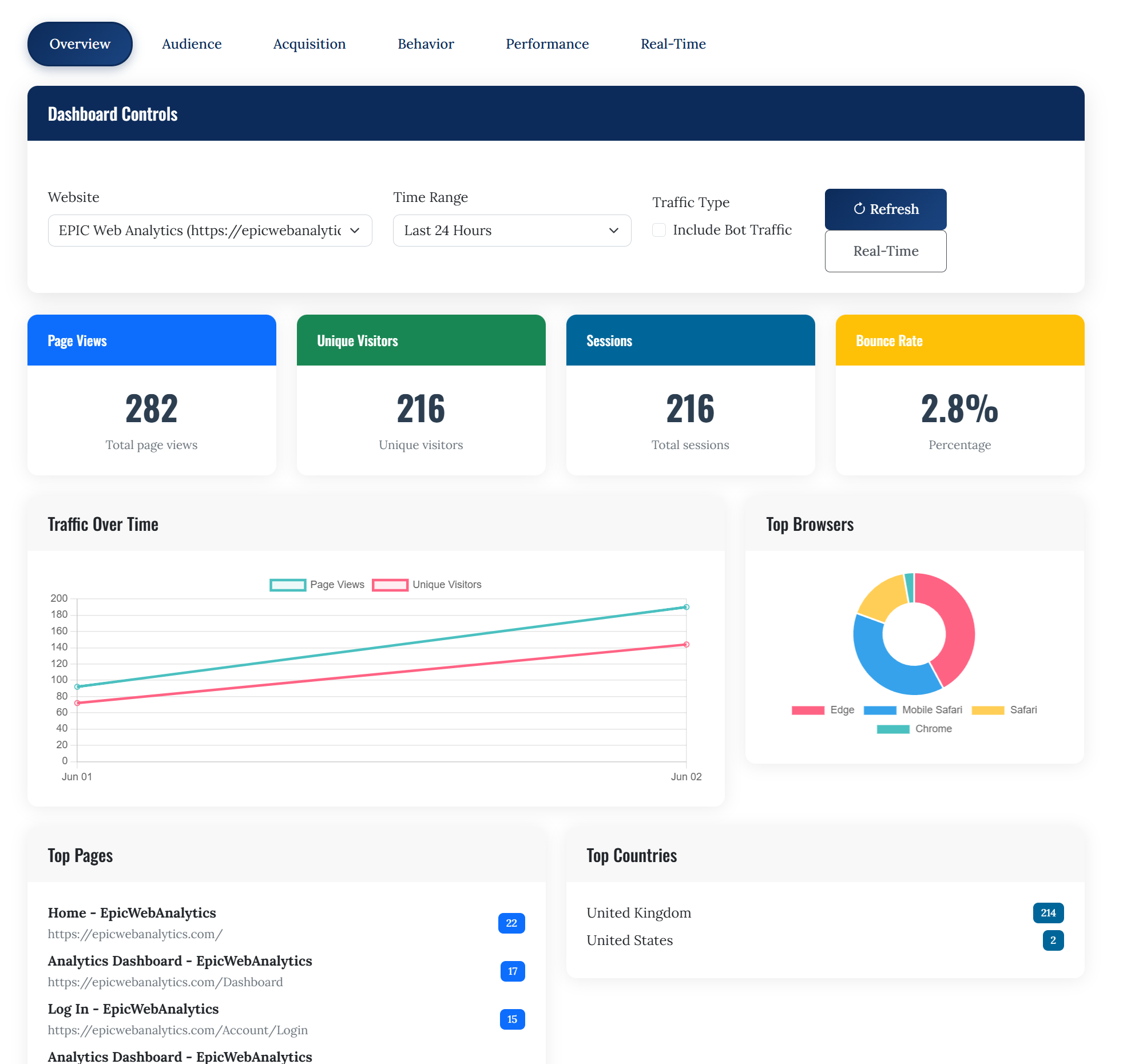 EPIC Web Analytics Dashboard