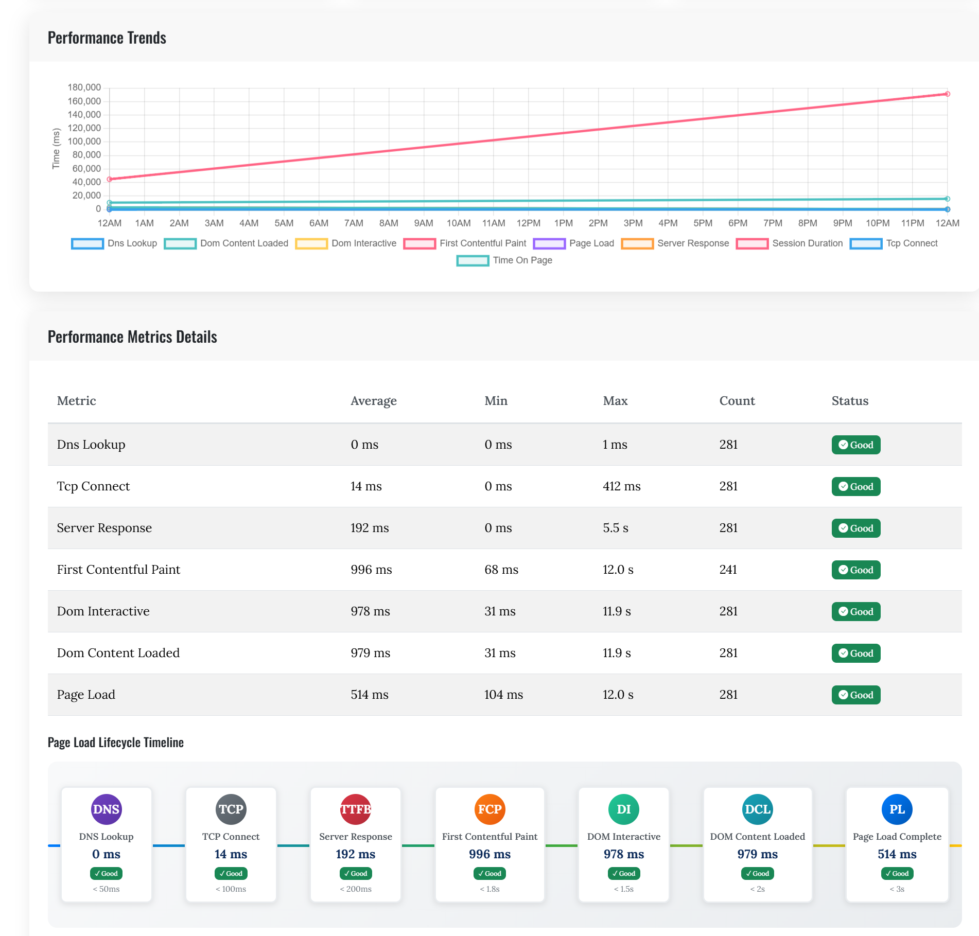 EPIC Web Analytics Real-time Data
