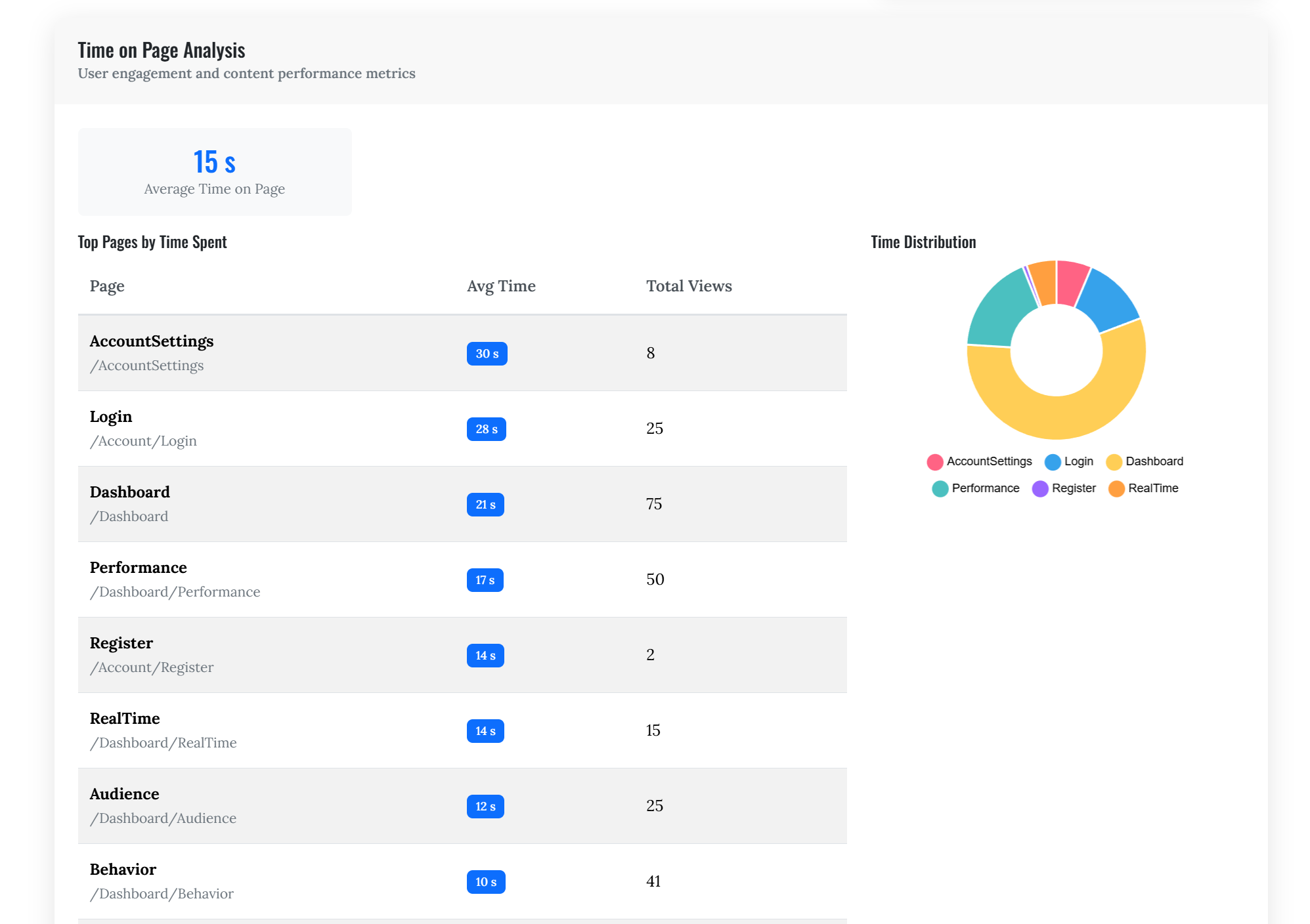 EPIC Web Analytics Reporting Interface