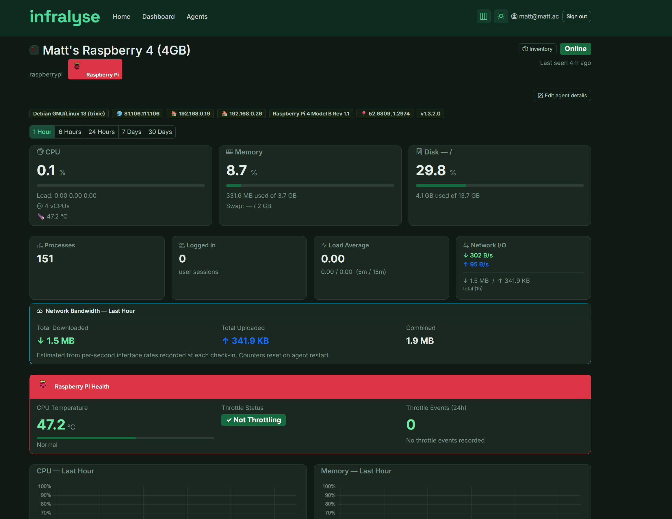 Infralyse server monitoring details