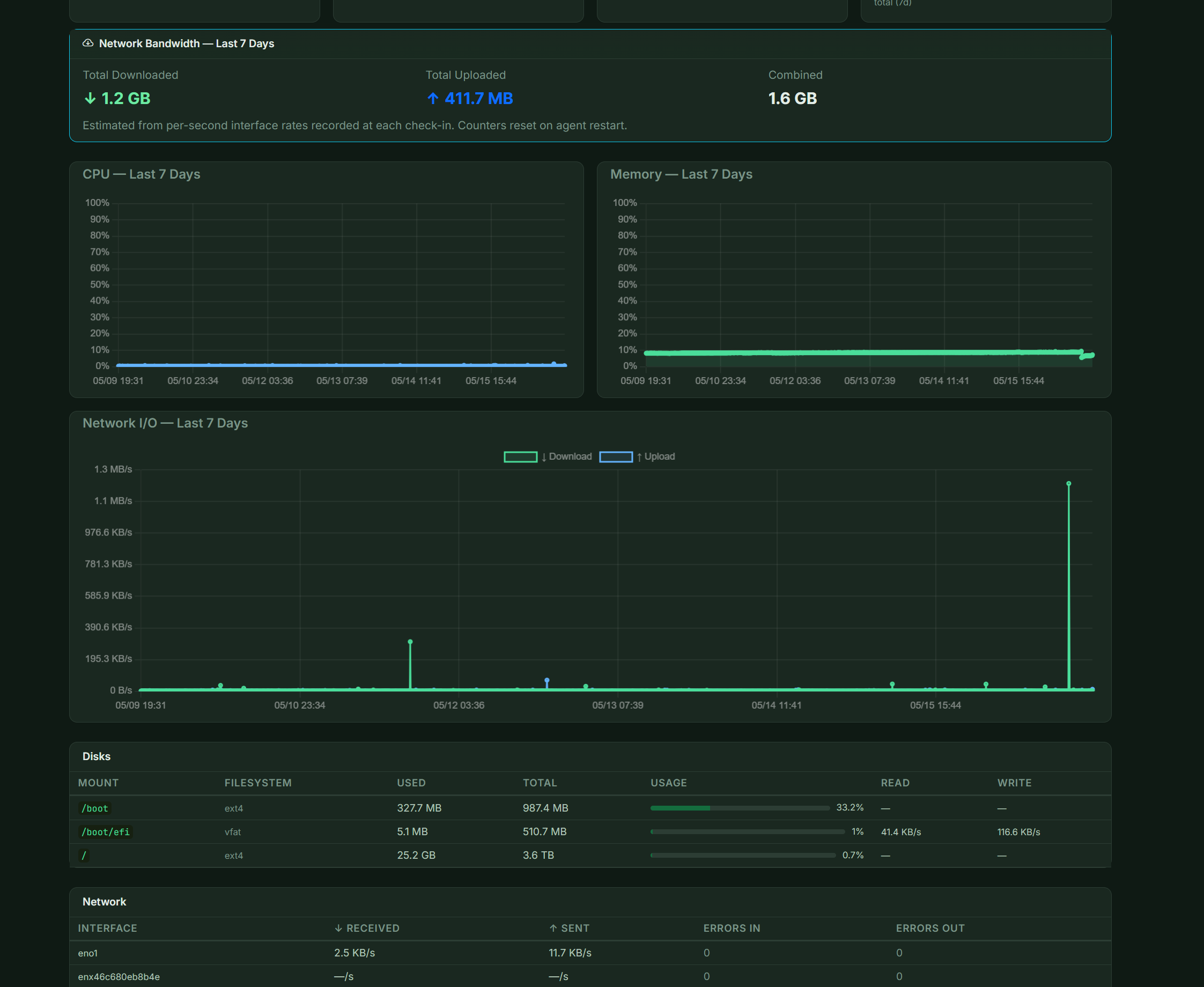 Infralyse metrics and alerts