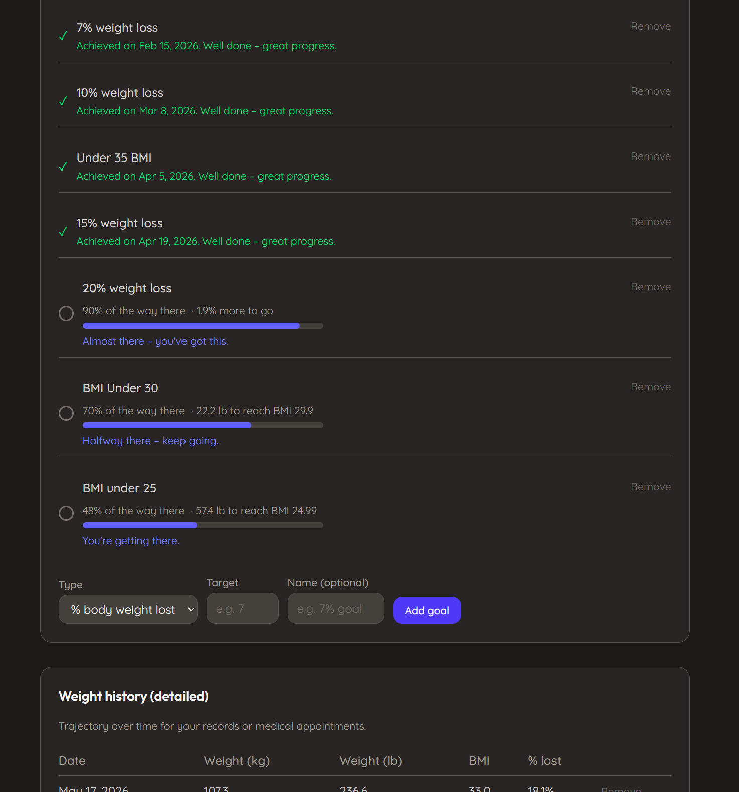 Weight Tracker progress charts screenshot